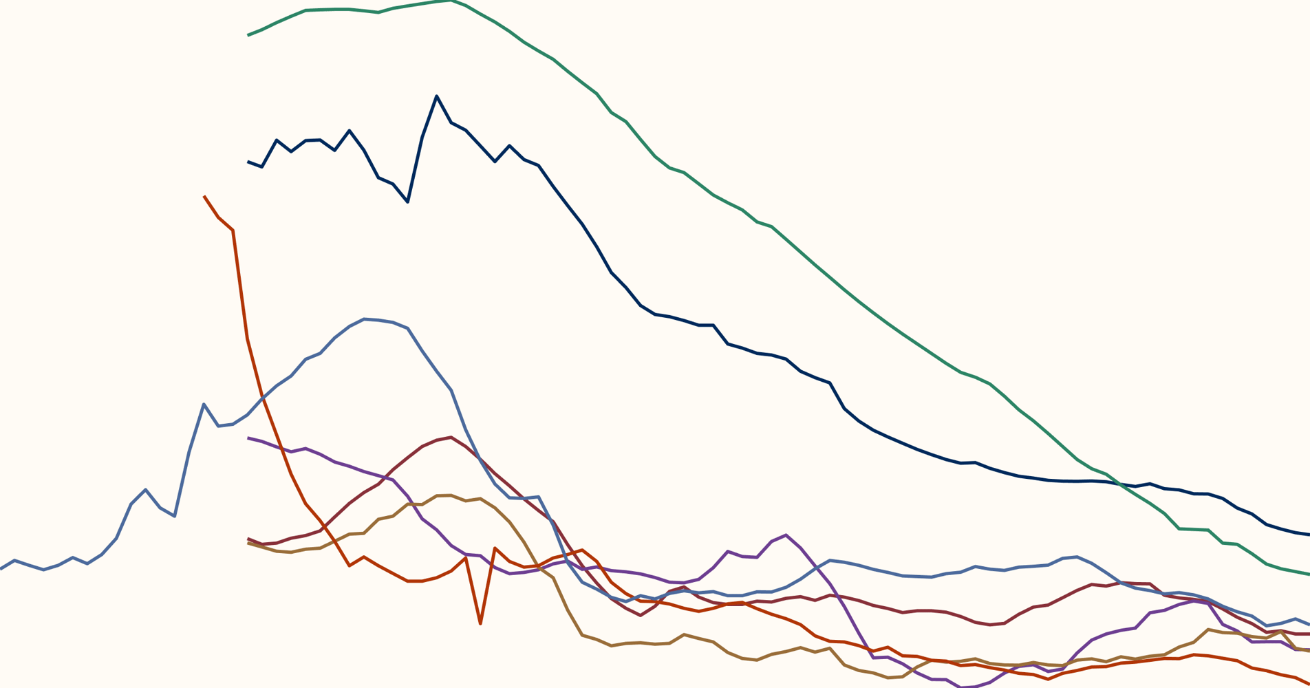 ourworldindata.org
