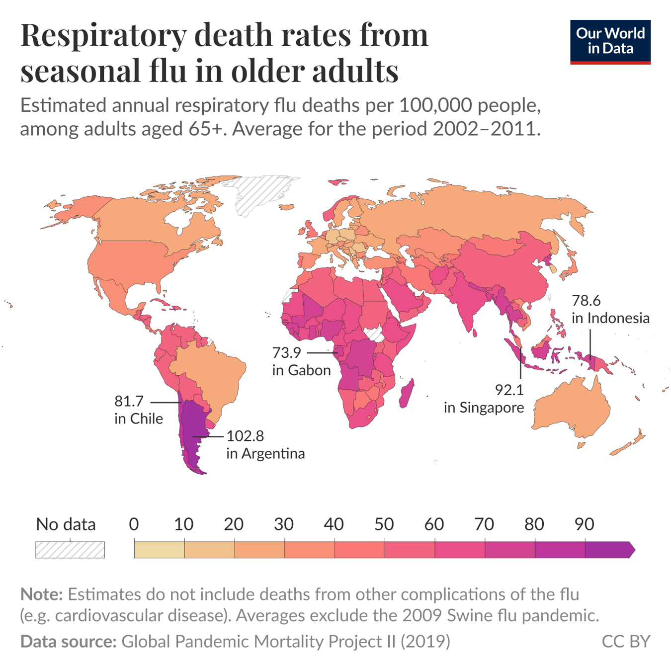 Seasonal flu kills about 700,000 people each year across the world