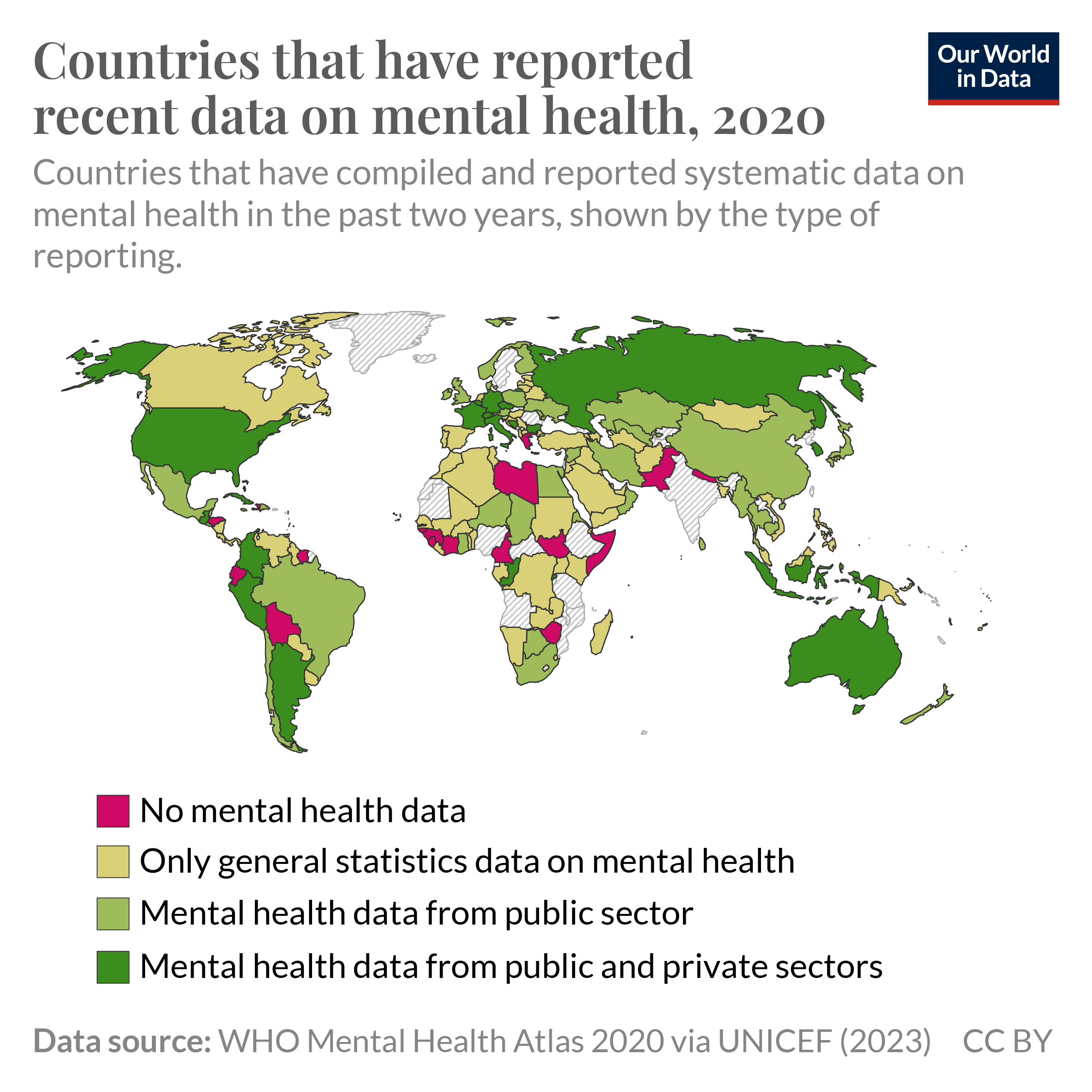 This map, titled "Countries that have reported recent data on mental health, 2020," illustrates the reporting status of countries that have compiled and reported systematic data on mental health in the past two years. The map uses different colors to indicate the type of reporting.
The data source is the WHO Mental Health Atlas 2020 via UNICEF (2023). The map shows a diverse reporting landscape, with many countries in North America, Europe, and parts of Asia and Australia providing specific reports for public and private sectors. In contrast, several countries in Africa and parts of Asia and South America have either no mental health data or did not respond to the WHO survey.