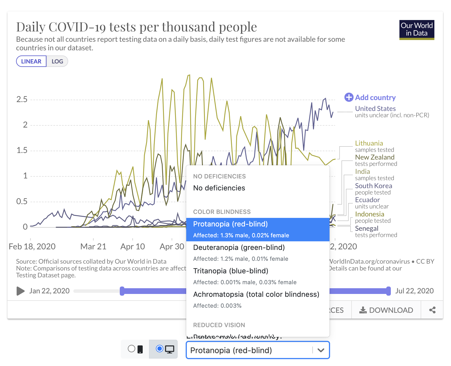 Simulate vision deficiencies in the Grapher admin