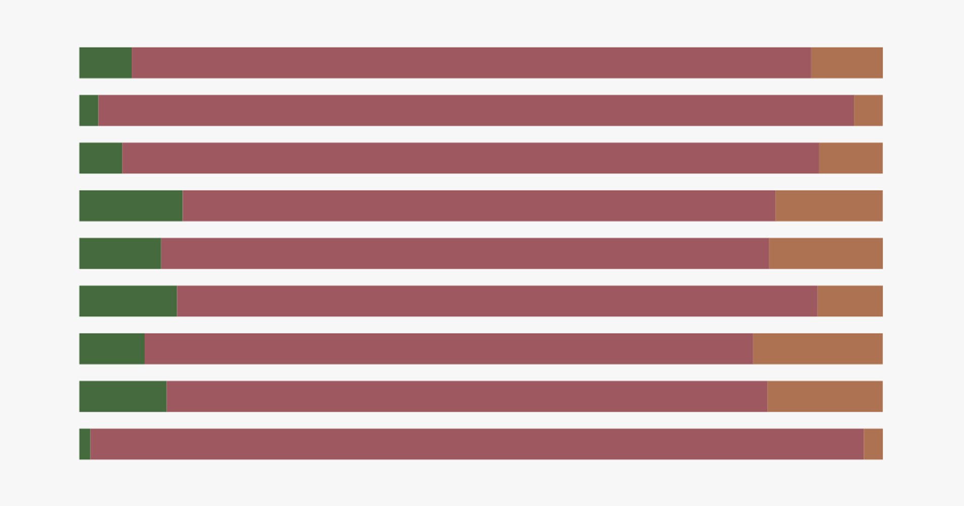 Most people care about farm animals — our food system doesn't reflect that