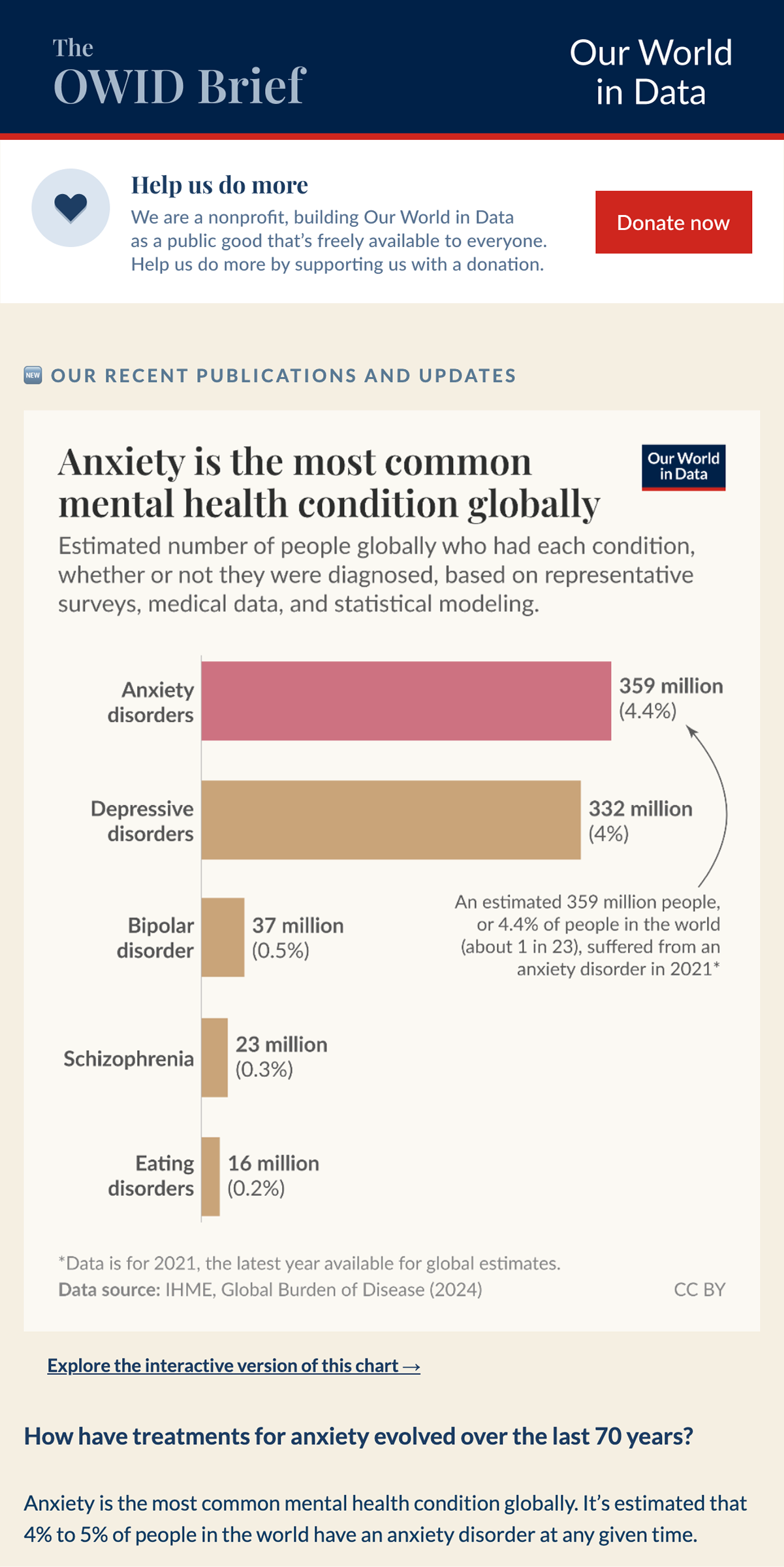 A preview of The OWID Brief newsletter.