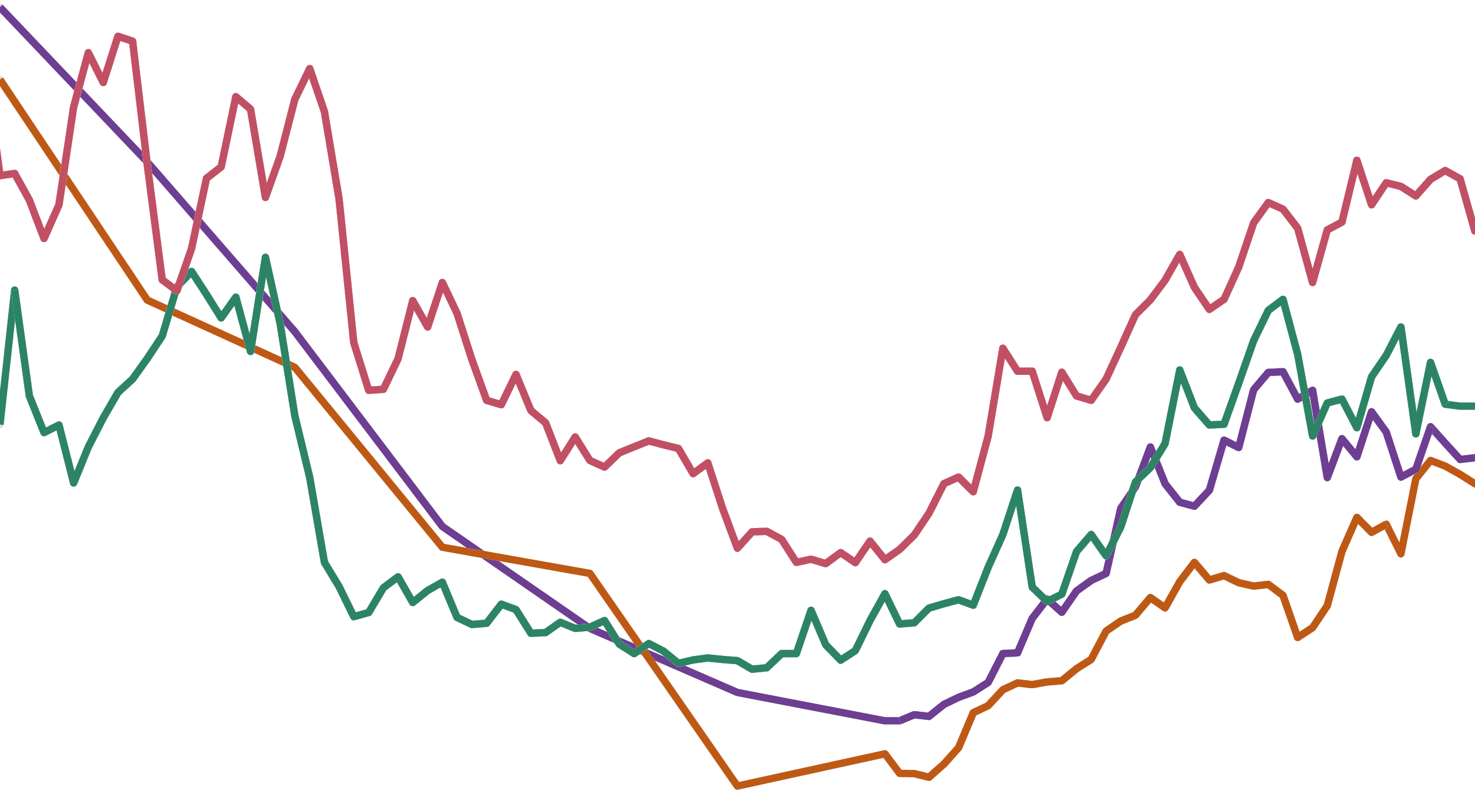 U-shaped inequality trends over past century