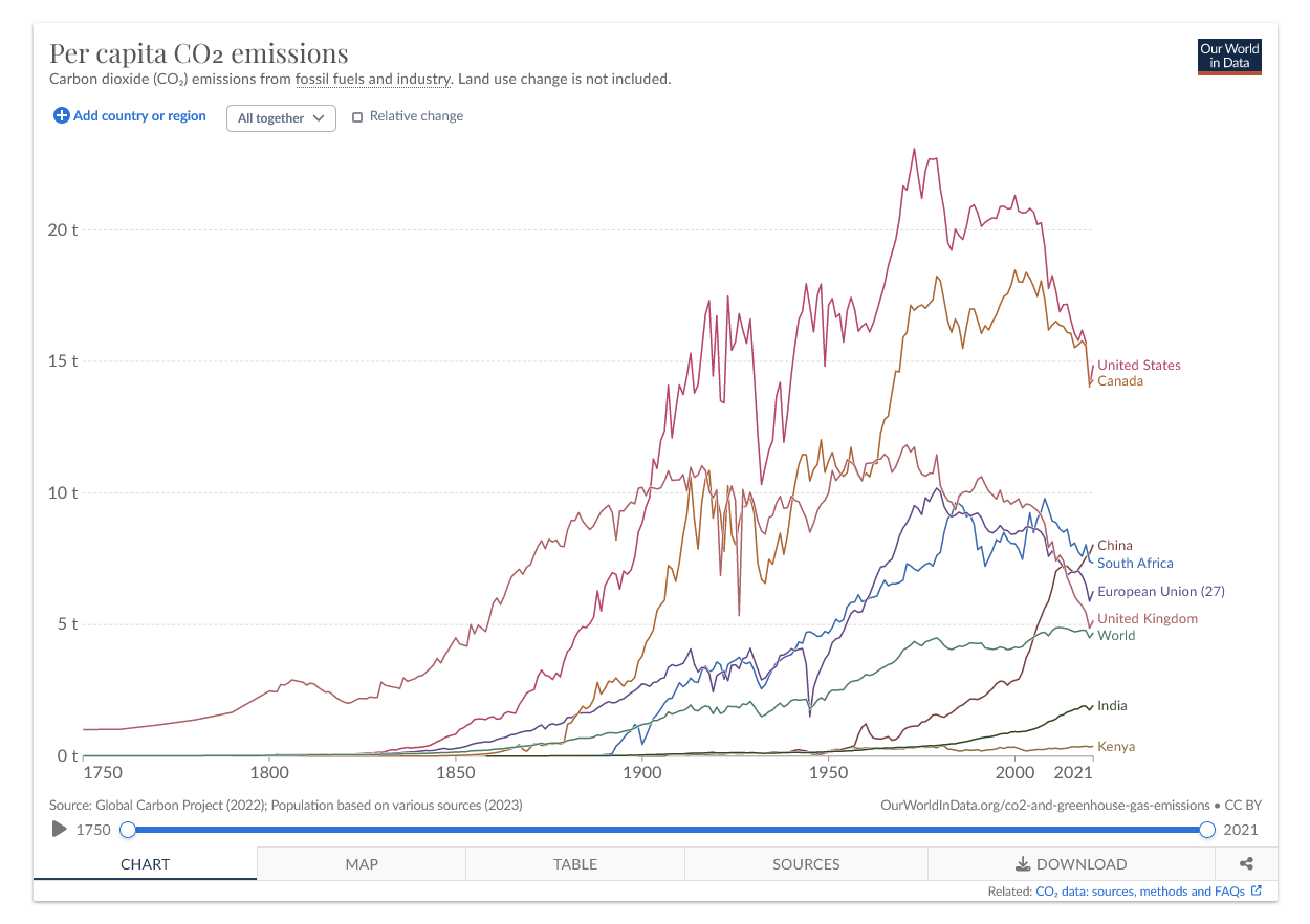 A screenshot of our data visualization tool, "Grapher", before the redesign in October 2023