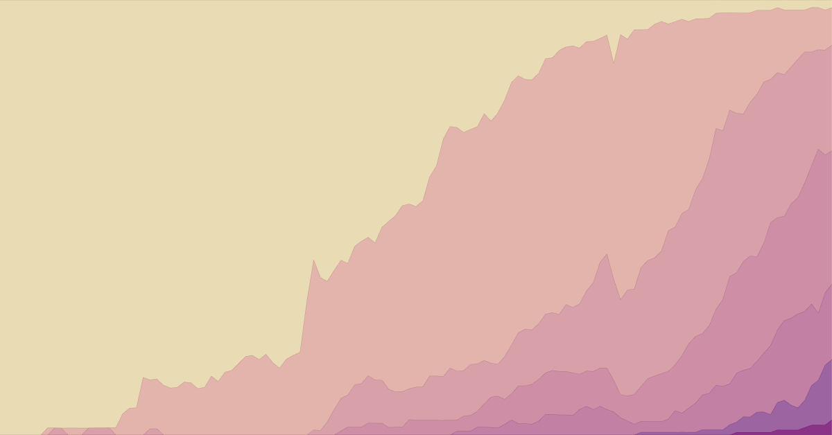 Featured image for the article on women's political rights and representation. Stylized stacked area chart of countries by share of women in parliament.