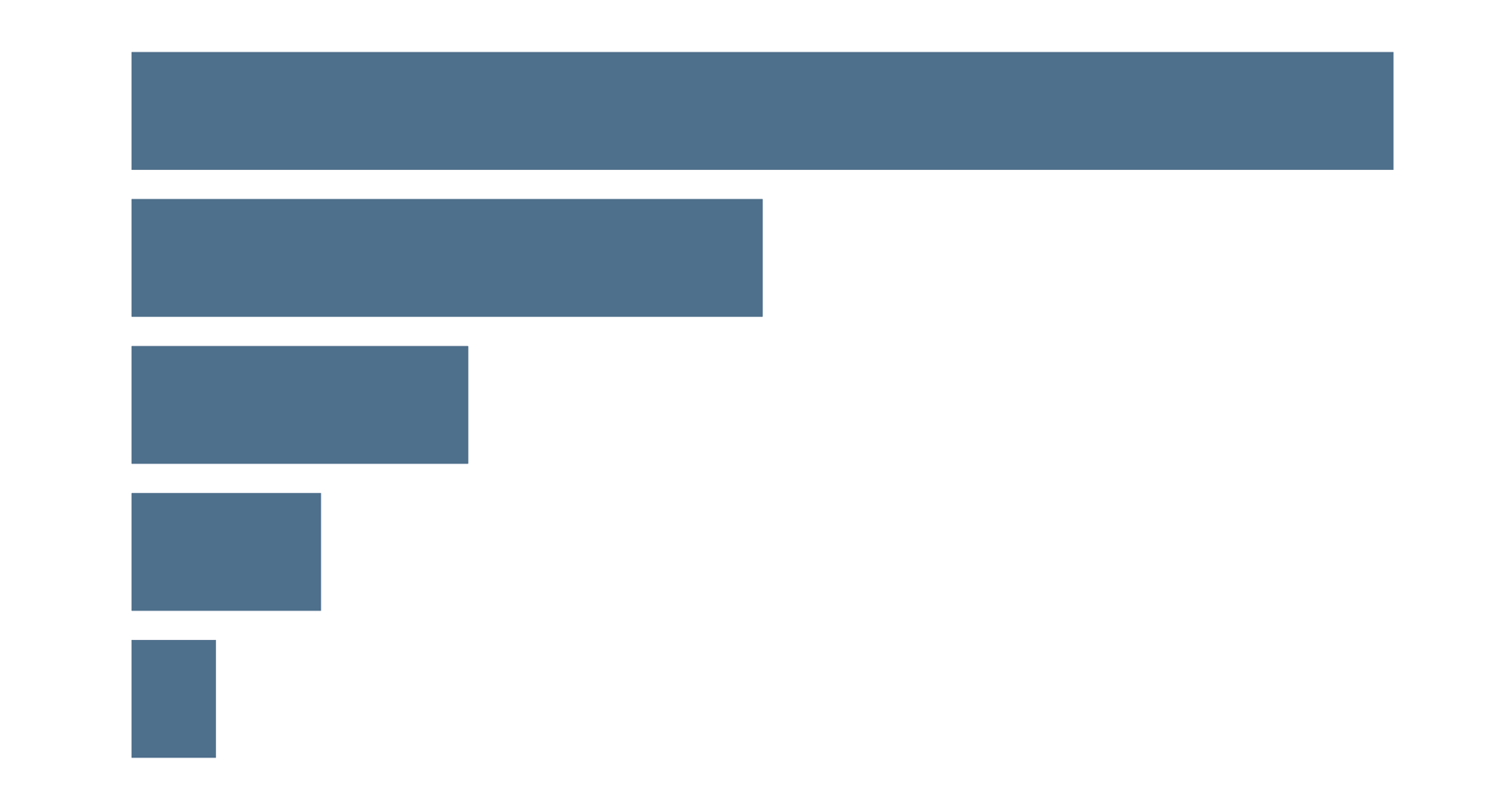 ourworldindata.org