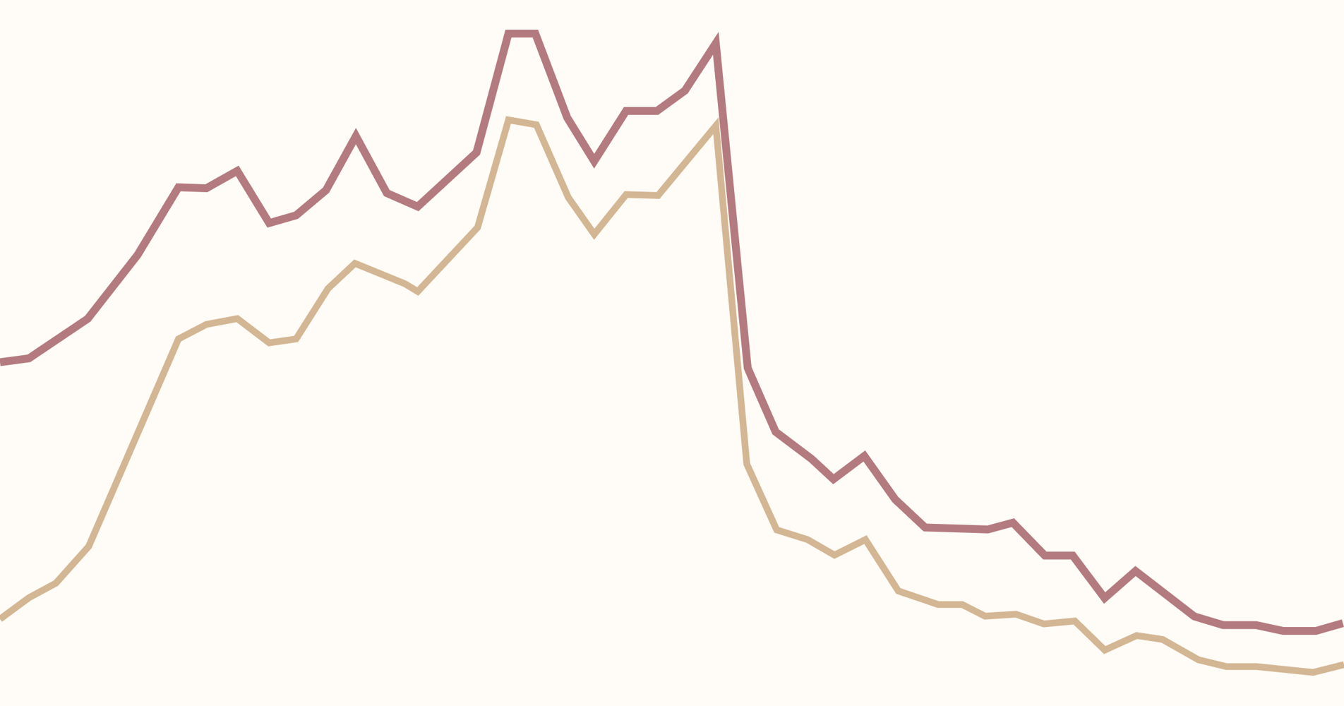 The human cost of unsafe abortions - Our World in Data