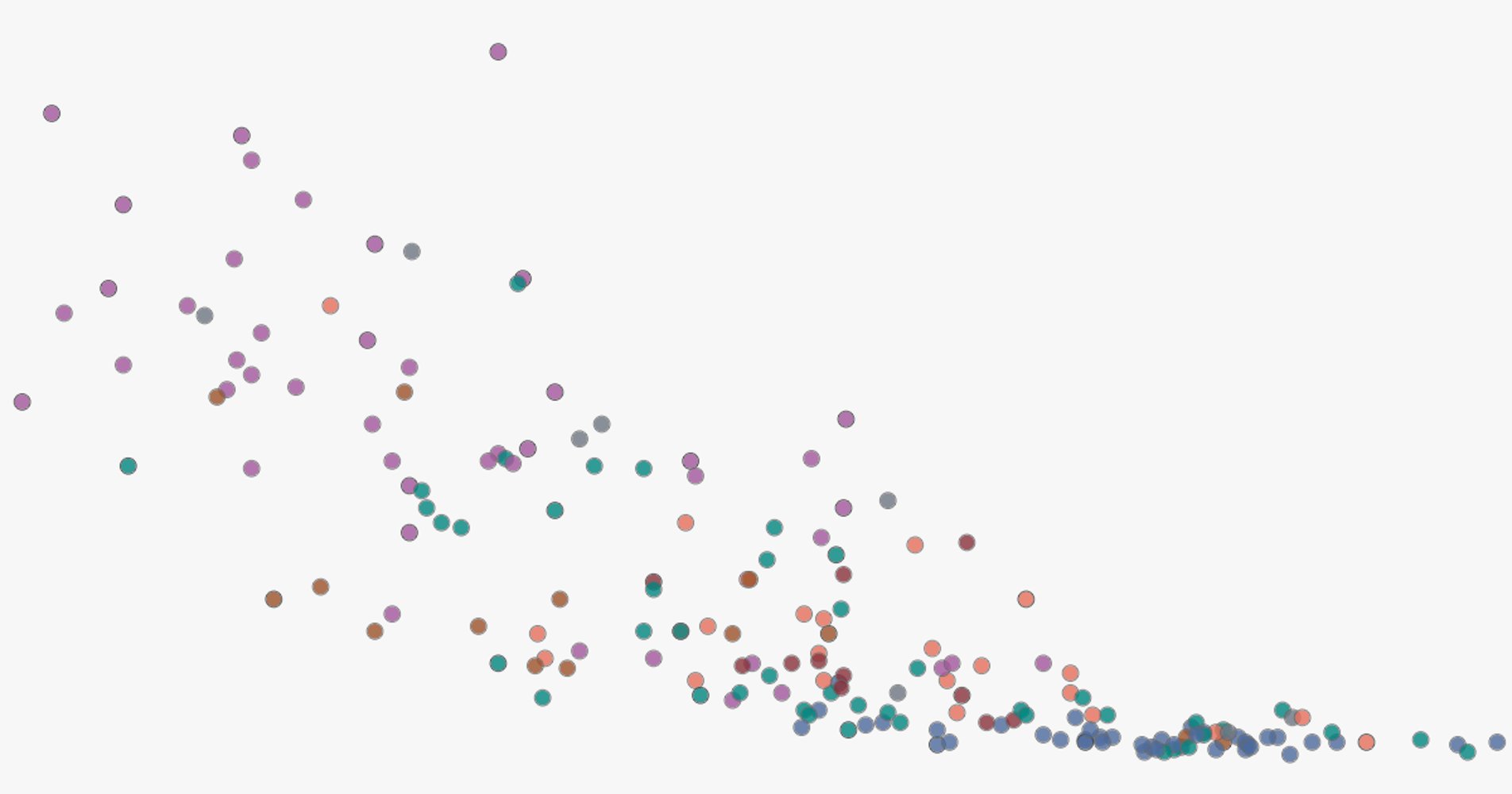 Half of all child deaths are linked to malnutrition - Our World in Data