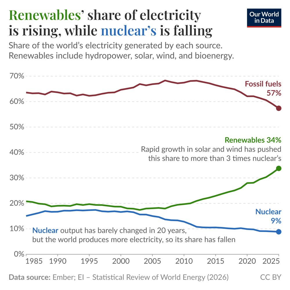 ourworldindata.org image