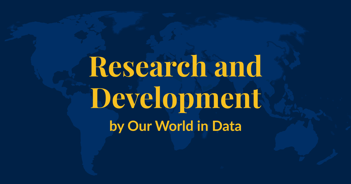 A dark blue background with a lighter blue world map superimposed over it. Yellow text that says Research and Development by Our World in Data