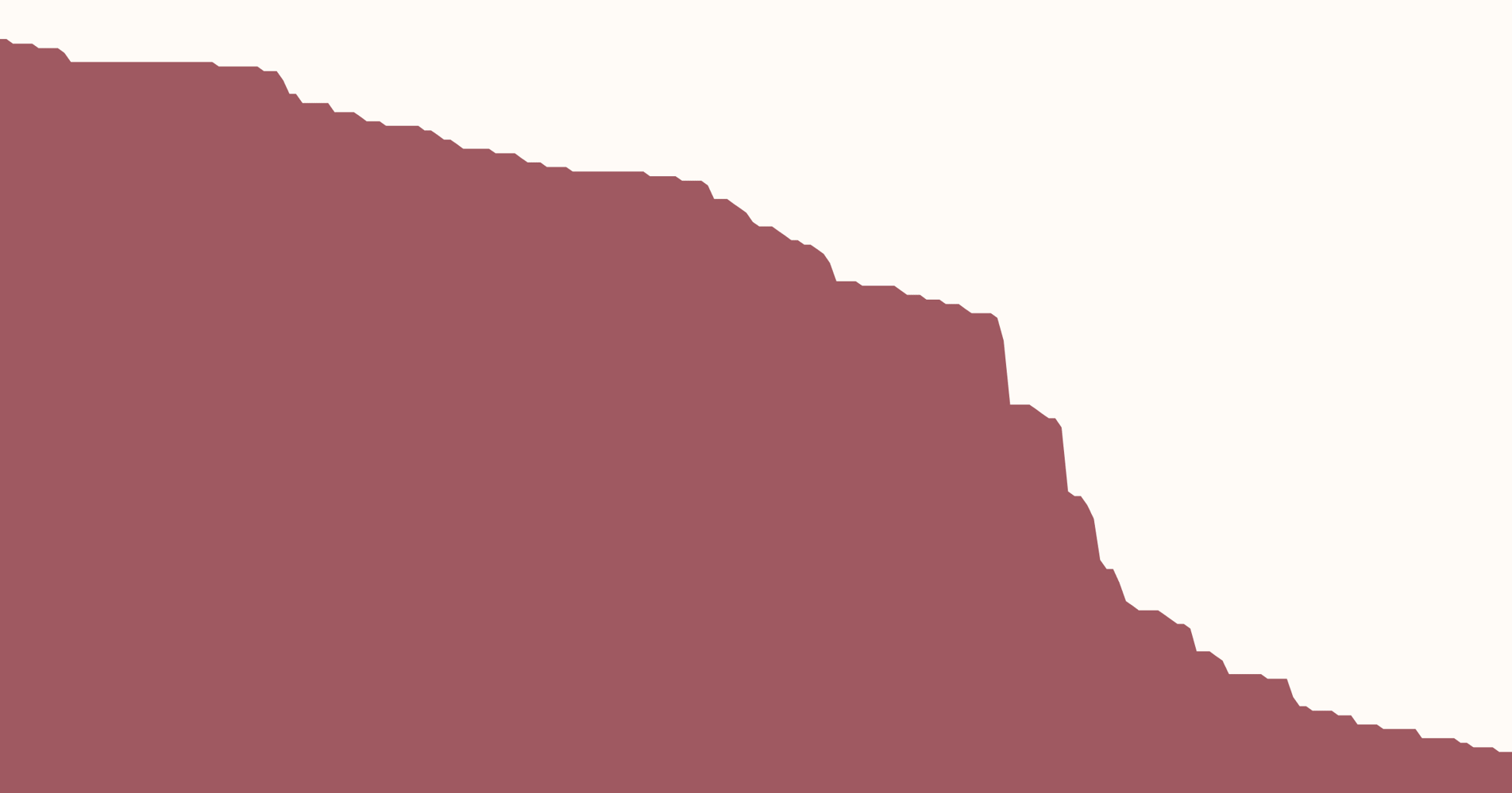 Tracking historical progress against slavery and forced labor: a long-run data view