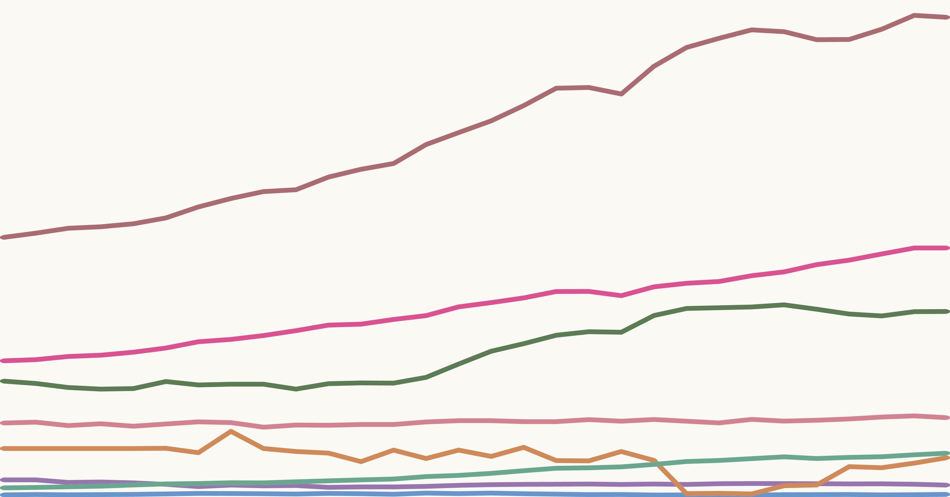 ourworldindata.org