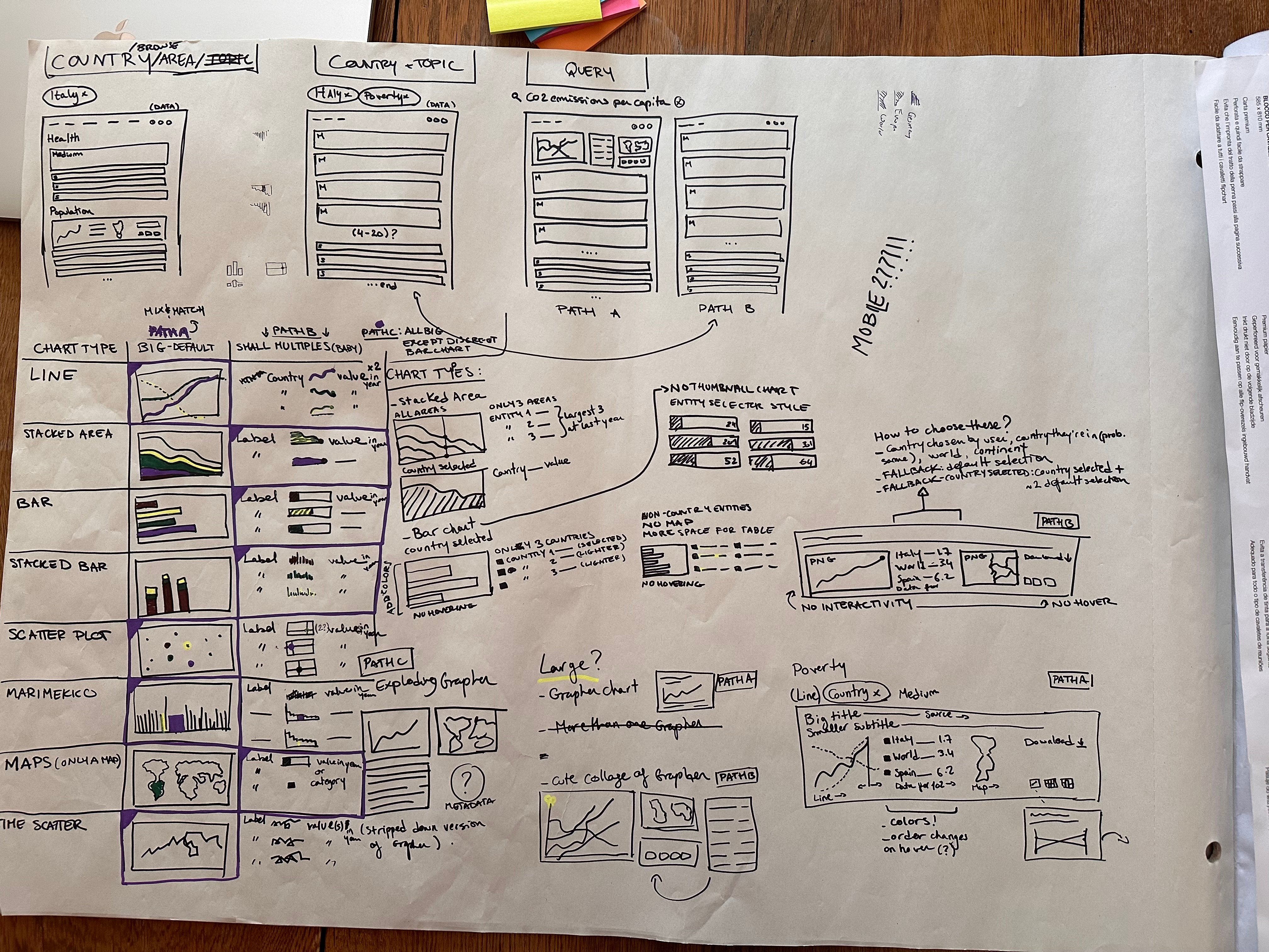 A photo of a sketch of the design for the new Our World in Data search