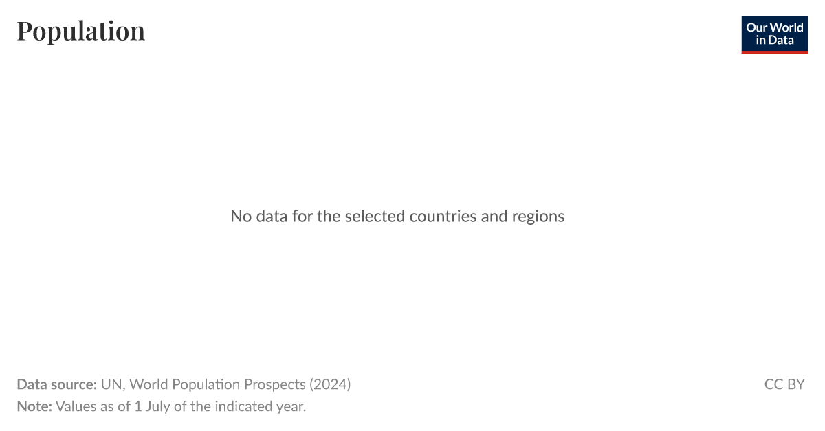 Population & Demography Data Explorer Our World in Data