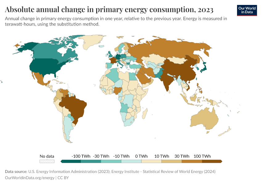 Abs change energy consumption