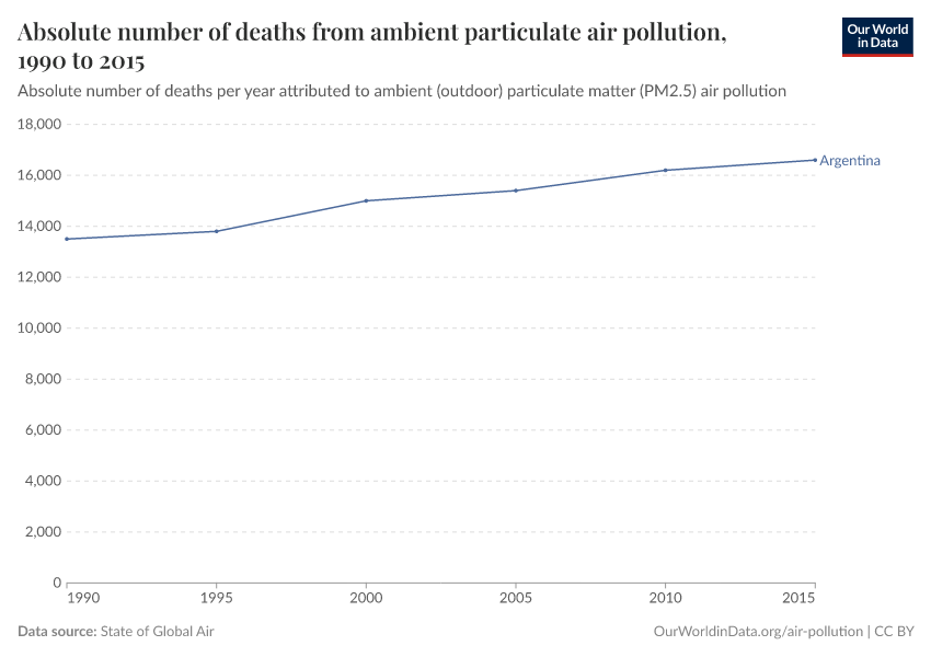 Absolute number of deaths from ambient particulate air pollution