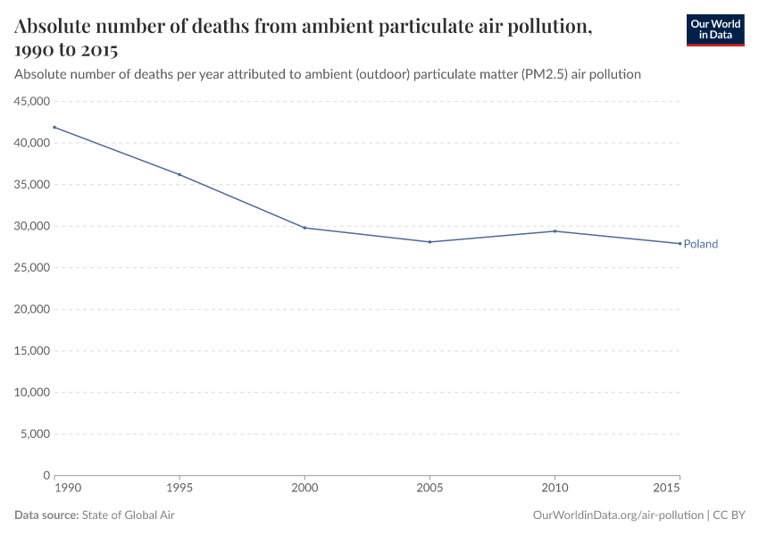 Absolute number of deaths from ambient particulate air pollution