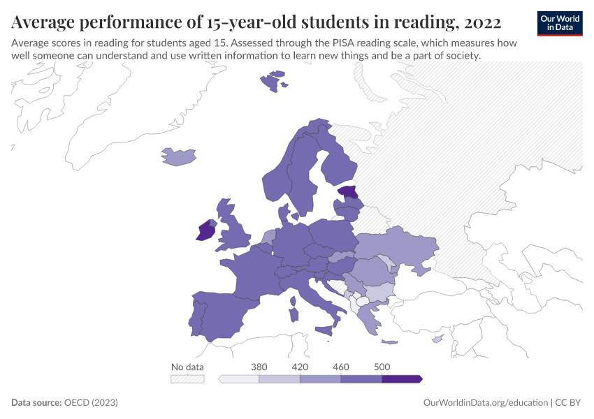 Average academic performance of 15-year-olds