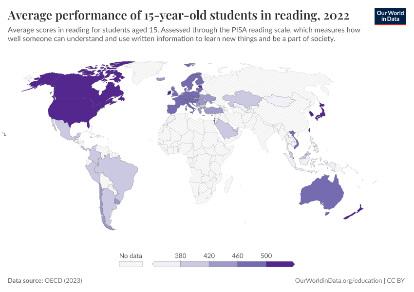 Average academic performance of 15-year-olds