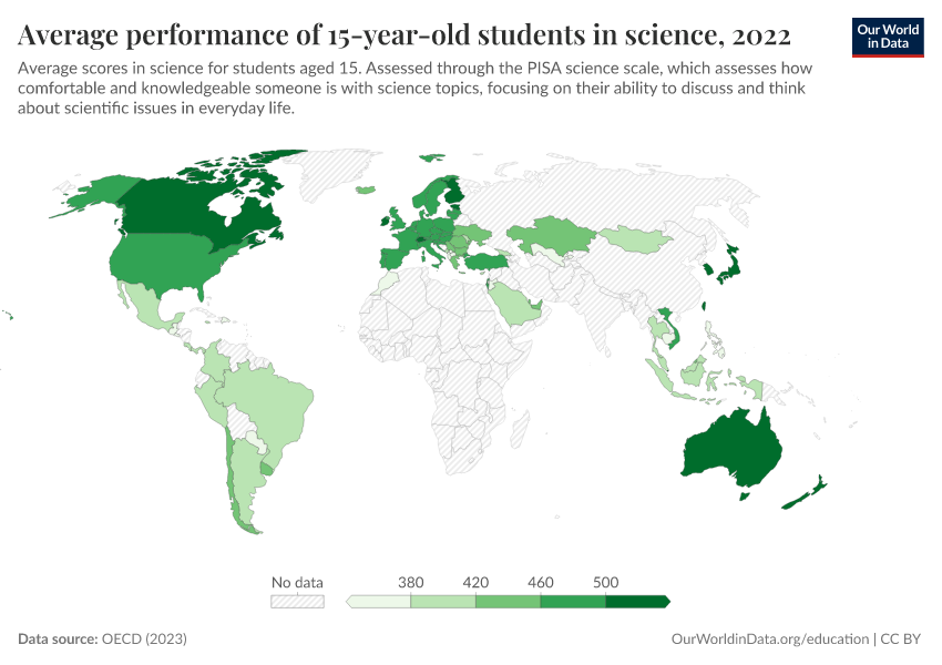 Average academic performance of 15-year-olds
