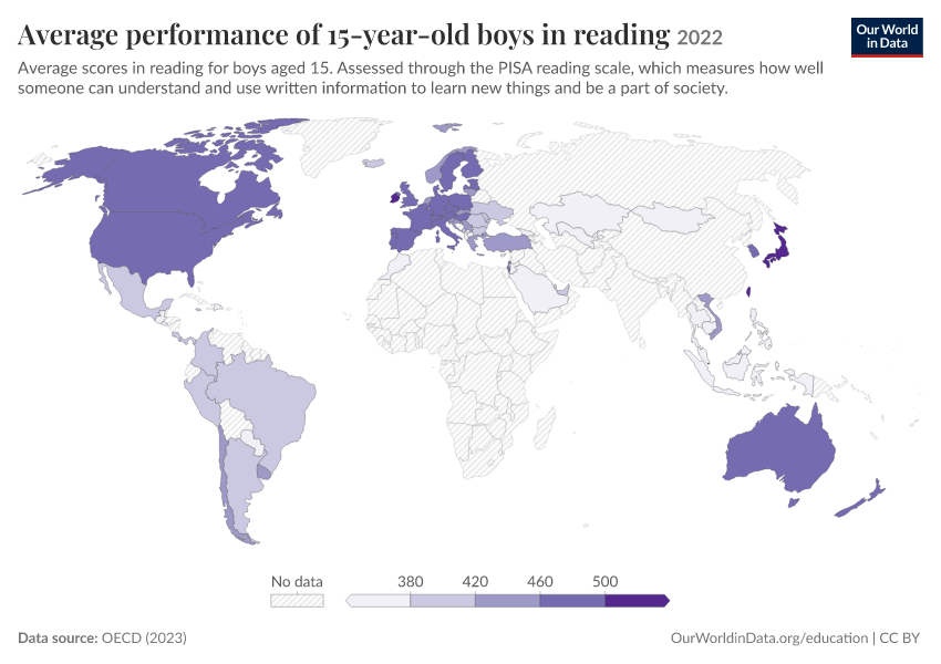 Average academic performance of 15-year-olds