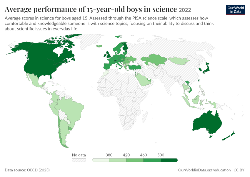Average academic performance of 15-year-olds