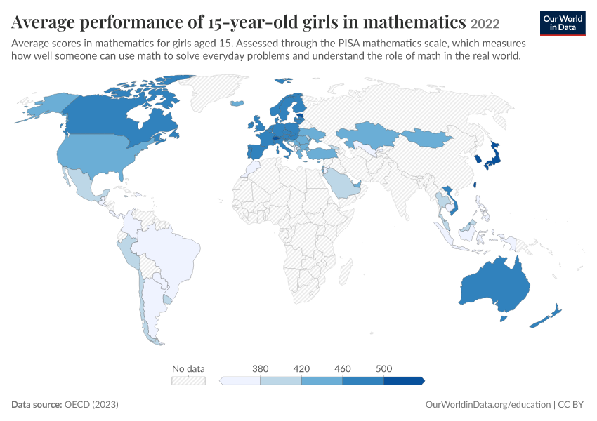 Average academic performance of 15-year-olds