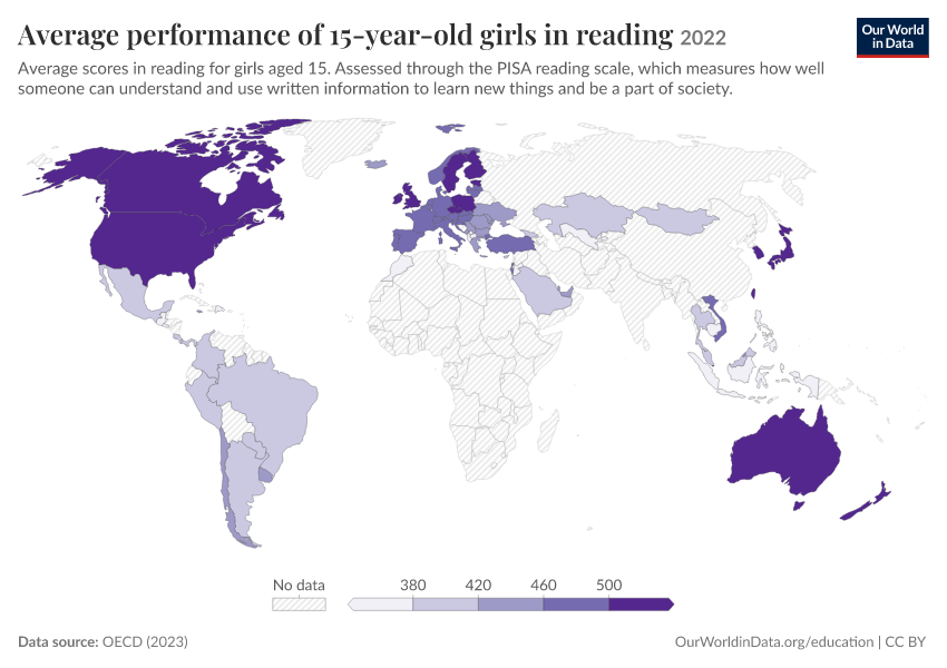 Average academic performance of 15-year-olds