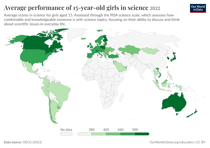 Average academic performance of 15-year-olds