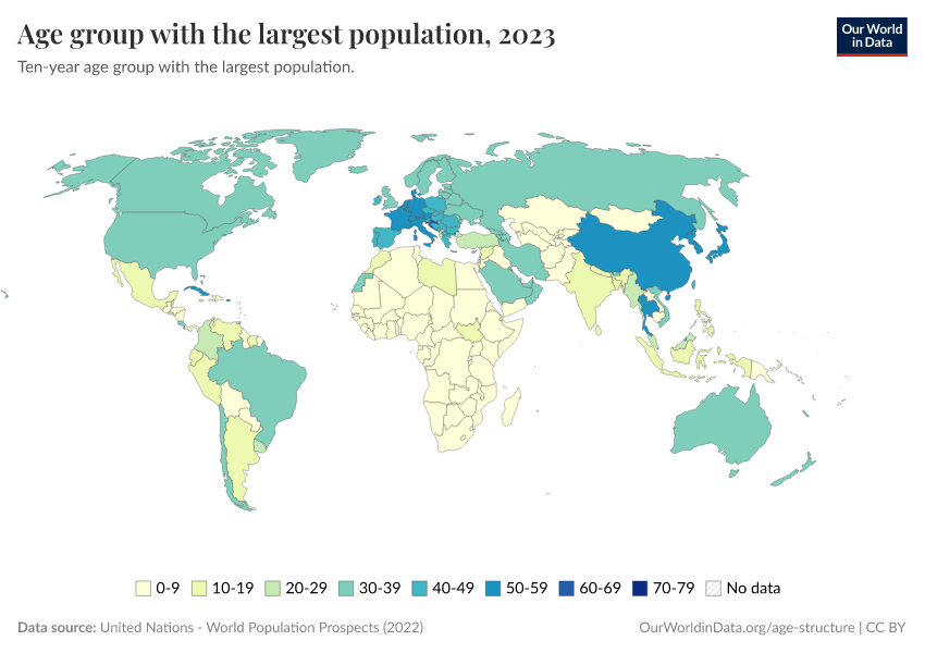 A thumbnail of the "Age group with the largest population" chart