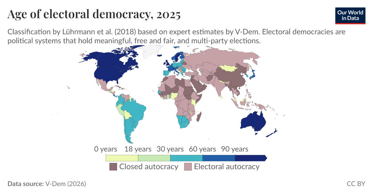 Age of electoral democracy, 2025