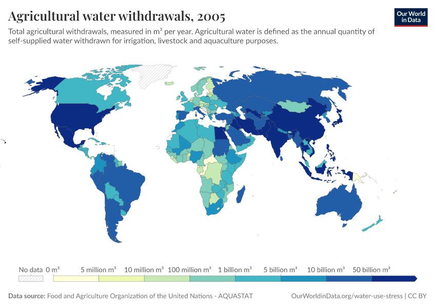 Agricultural water withdrawals