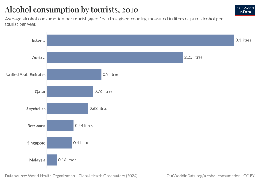 A thumbnail of the "Alcohol consumption by tourists" chart