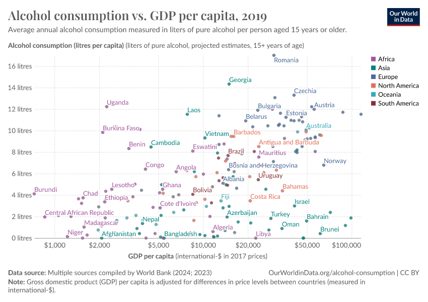 A thumbnail of the "Alcohol consumption vs. GDP per capita" chart