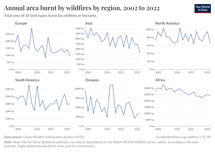 A thumbnail of the "Annual area burnt by wildfires by region" chart