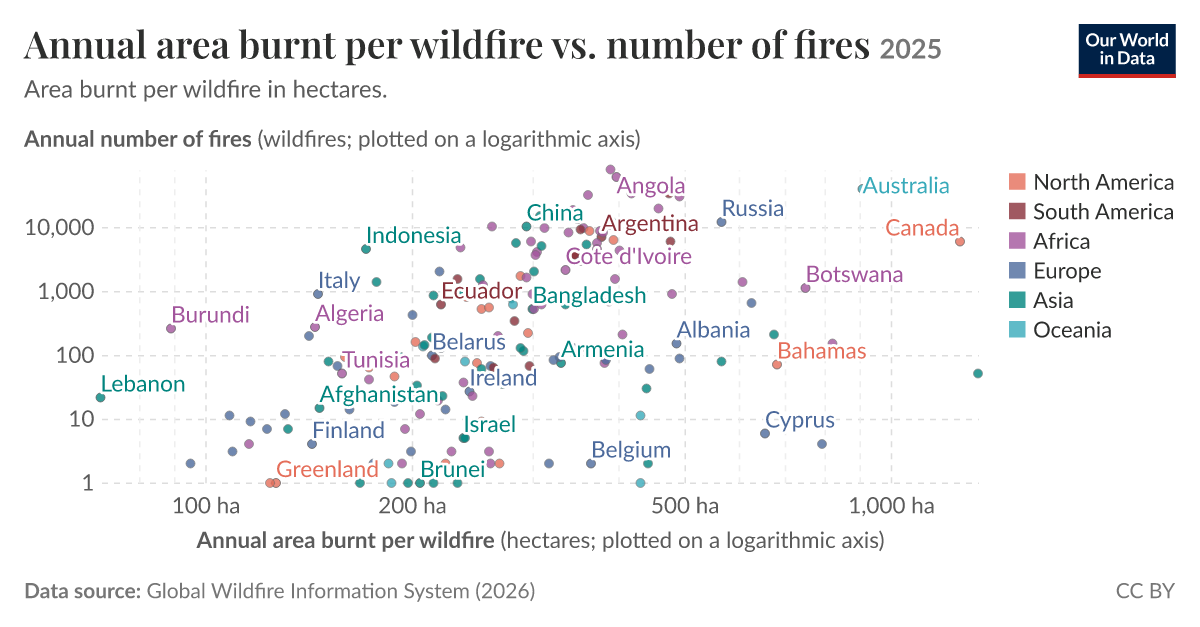 annual-area-burnt-per-wildfire-vs-number-of-fires-our-world-in-data