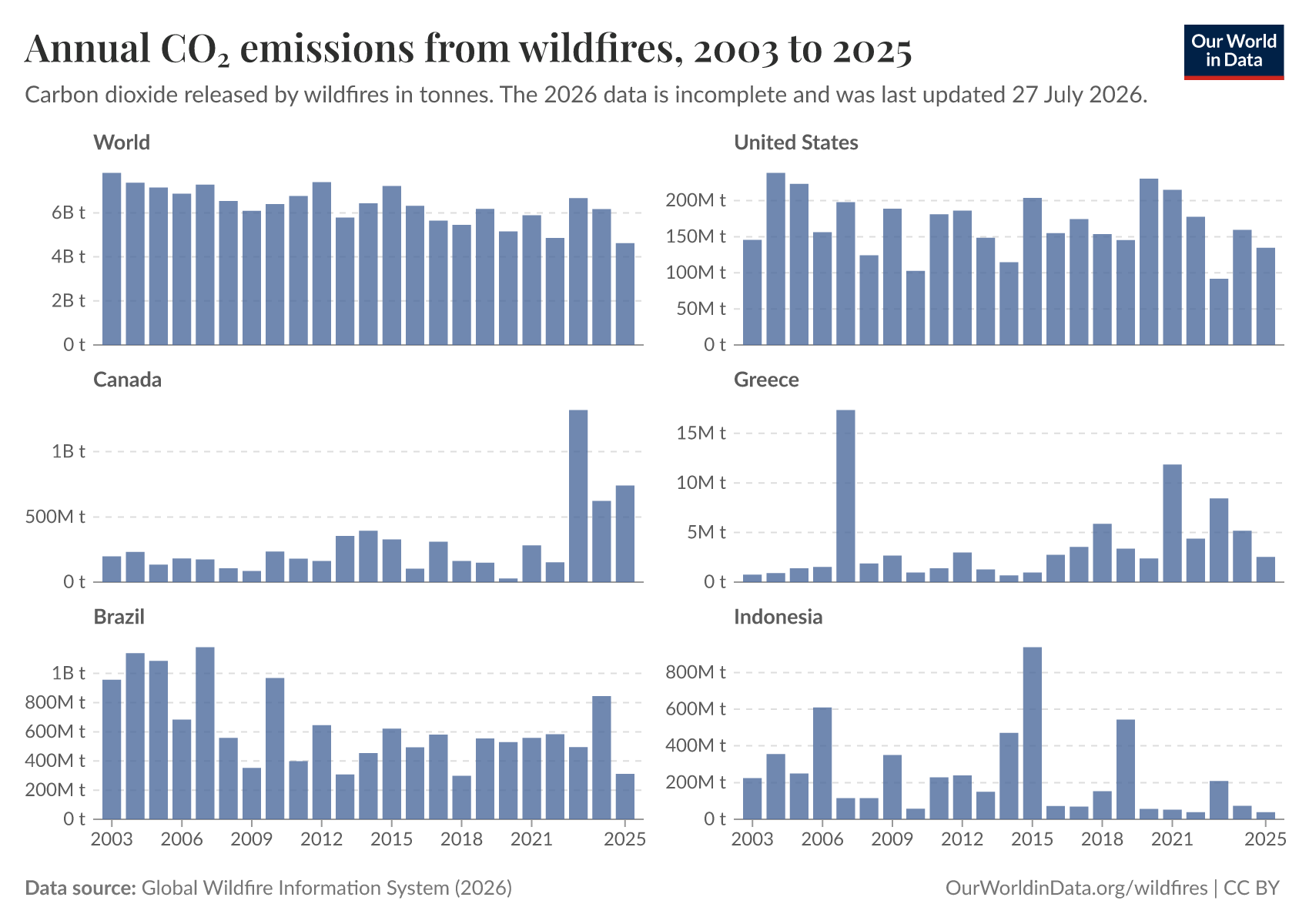 annual-carbon-dioxide-
