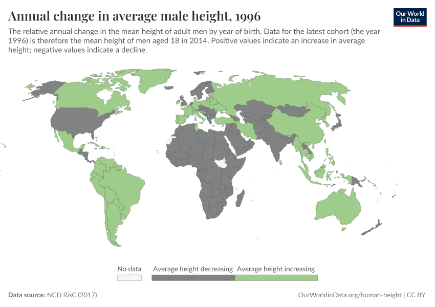 Annual change in average male height