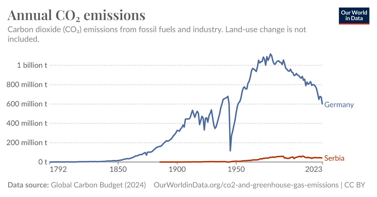 ourworldindata.org