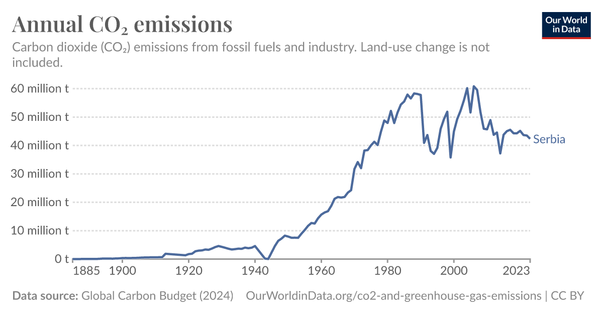 ourworldindata.org