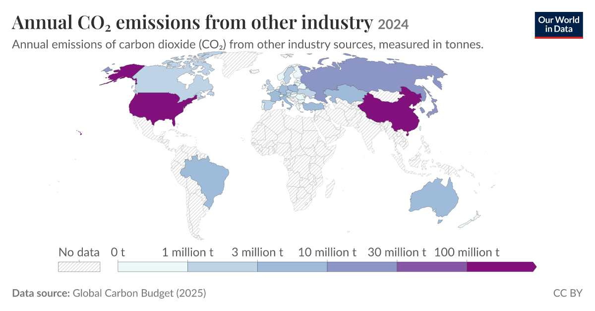 Annual CO₂ emissions from other industry | Our World in Data