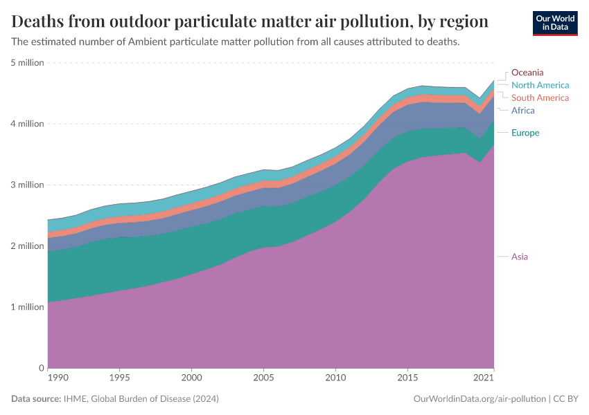 A thumbnail of the "Deaths from outdoor particulate matter air pollution, by region" chart