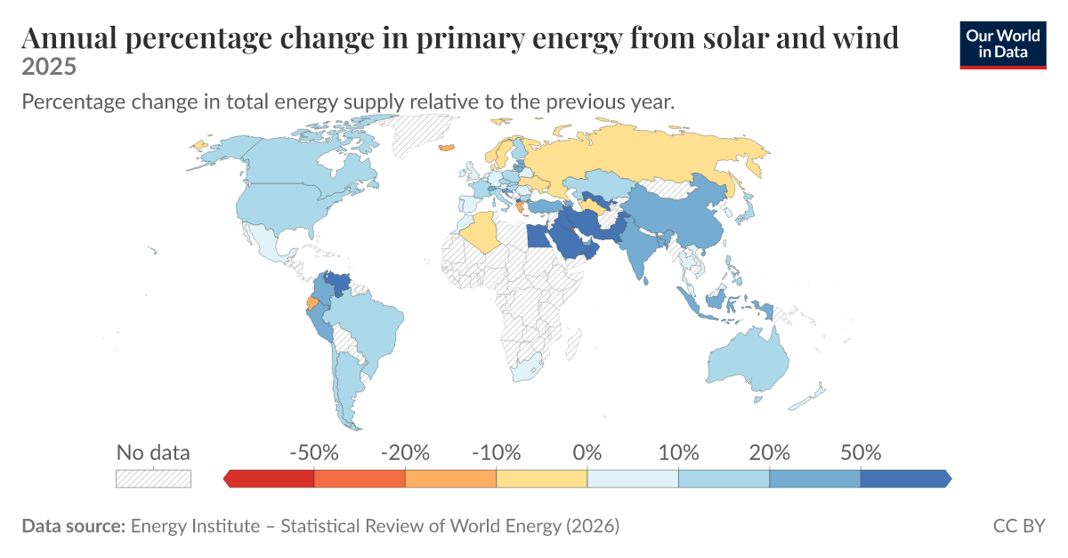 Annual percentage change in solar and wind energy generation | Our ...