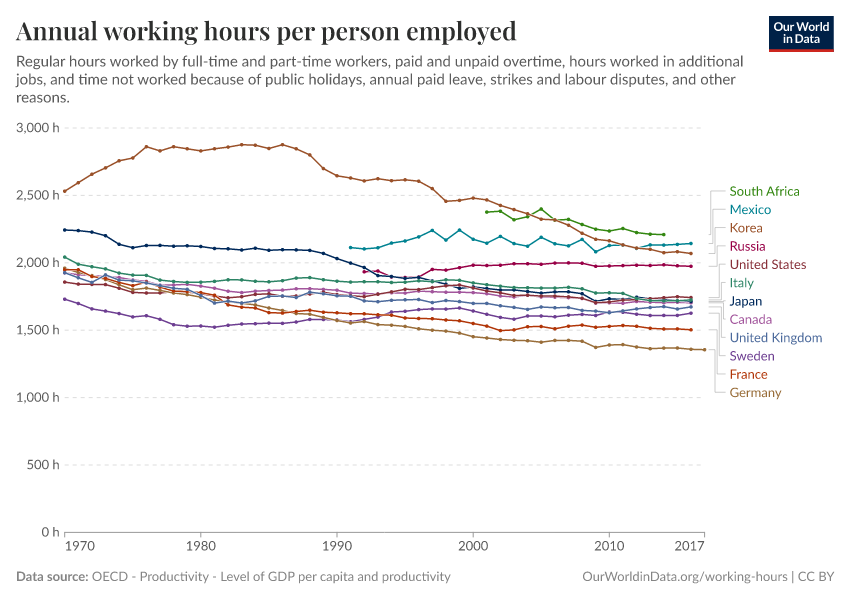 A thumbnail of the "Annual working hours per person employed" chart