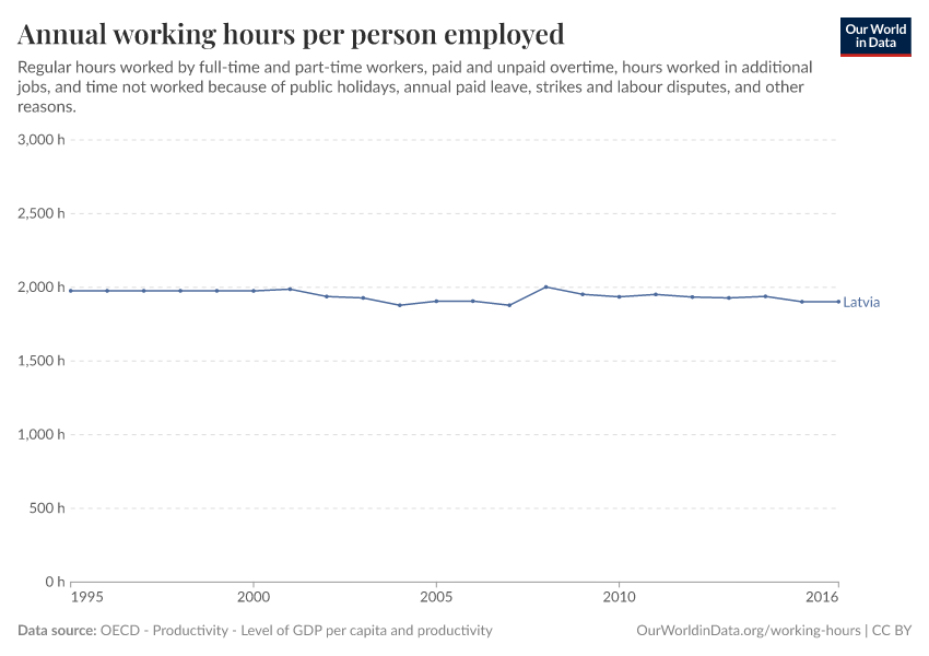 Annual working hours per person employed