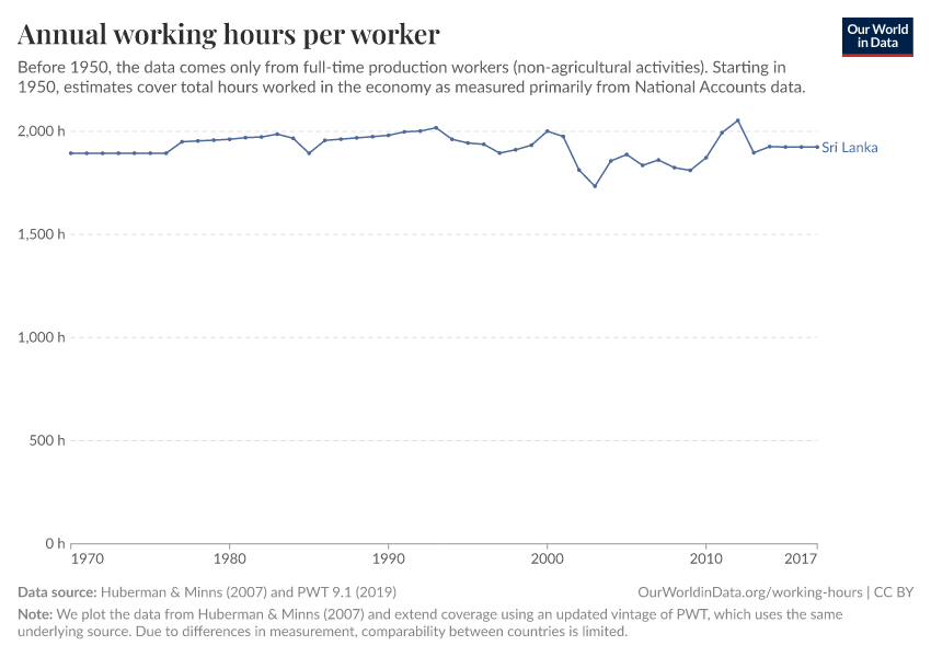 Annual working hours per worker