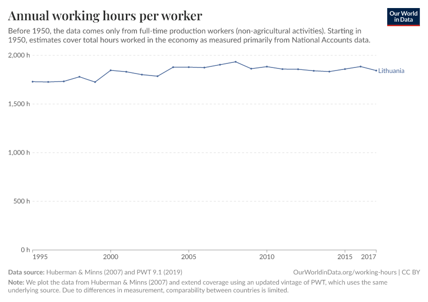 Annual working hours per worker