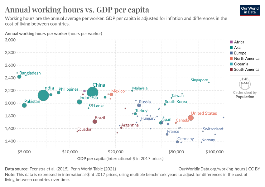 A thumbnail of the "Annual working hours vs. GDP per capita" chart