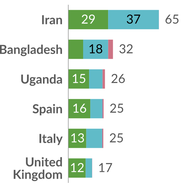 Data visualization: Antibiotic usage by surveillance category