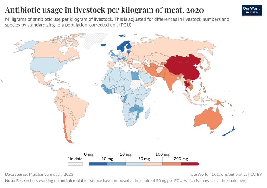 Antibiotic usage in livestock per kilogram of meat